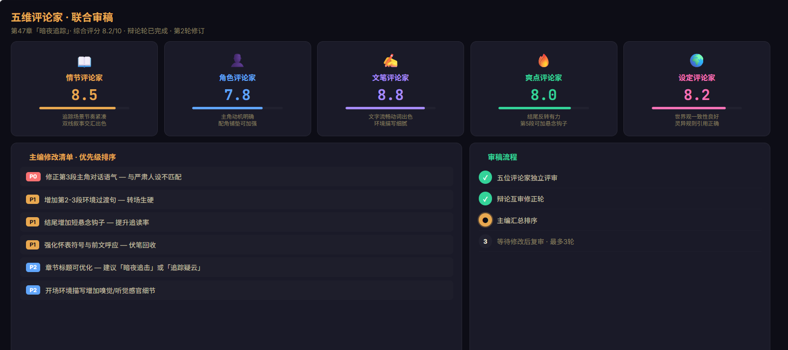 五维评论家 + 主编审稿