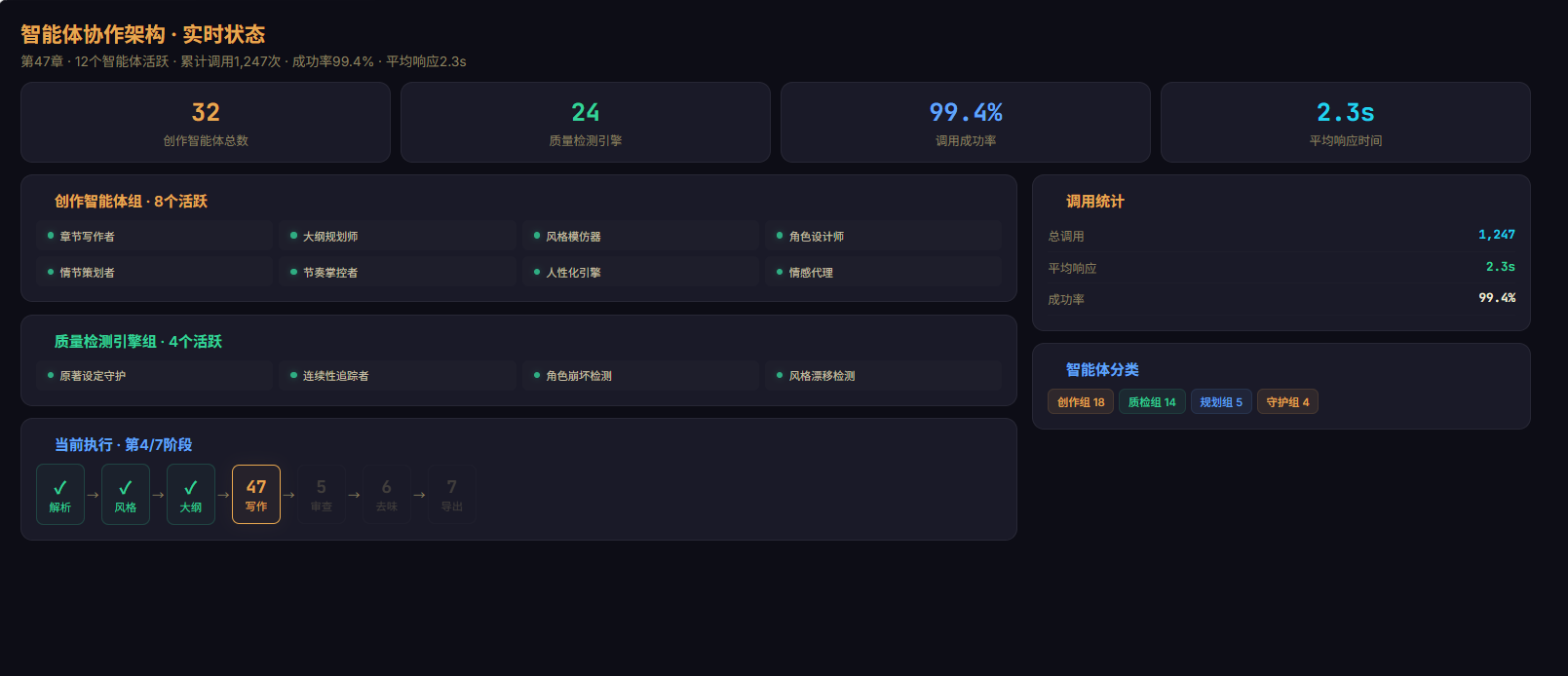 三十二智能体协作