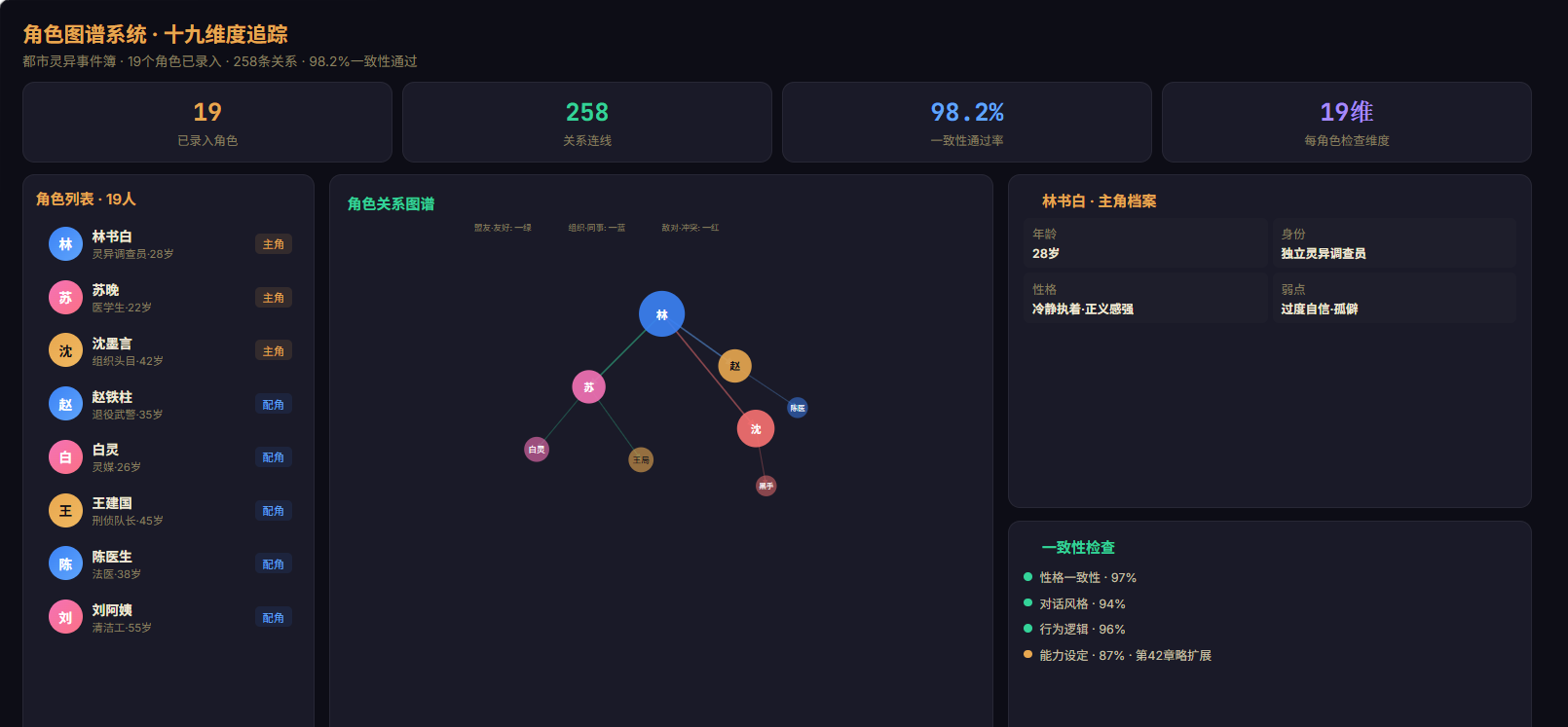 角色图谱系统